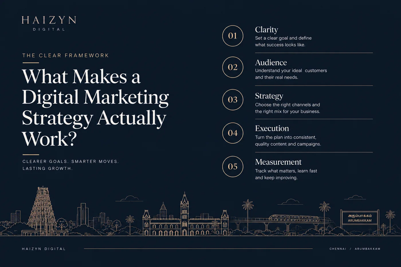 The CLEAR framework for a digital marketing strategy — clarity, audience, strategy, execution and measurement